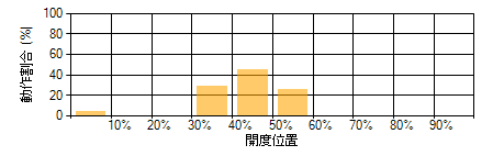 バルブサイズが適正