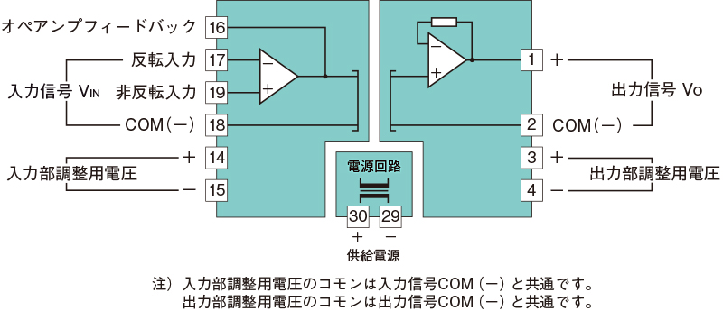 ブロック図・端子接続図
