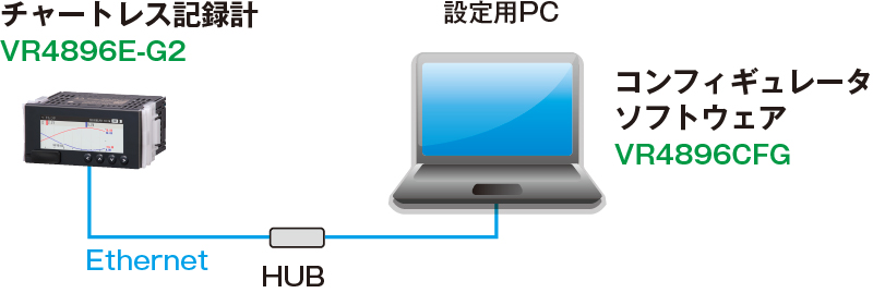 VR4896E-G2の設定