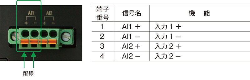 アナログ信号の配線