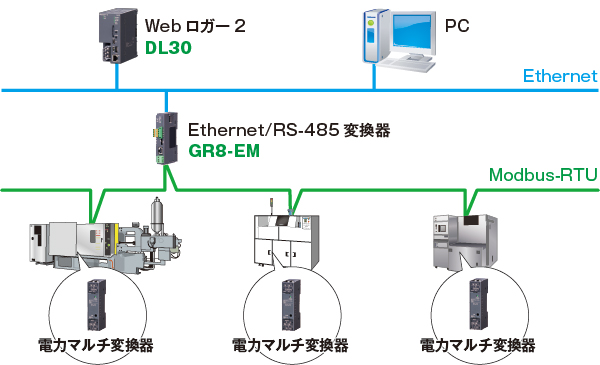 Modbus通信機能を搭載