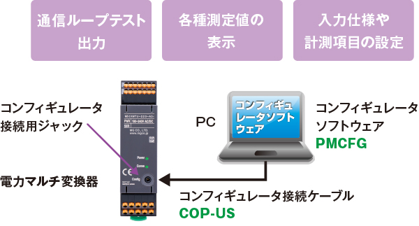 無料のコンフィギュレータソフトウェアをご用意