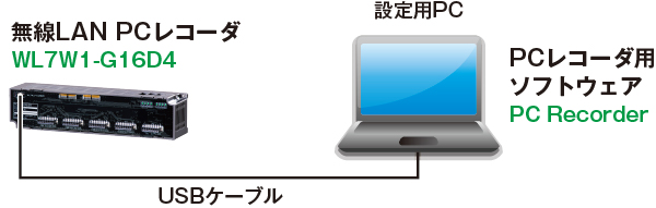 WL7W1-G16D4の設定
