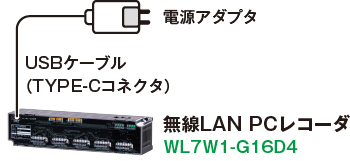 2.電源を供給