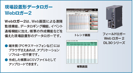 現場設置形データロガー Webロガー2