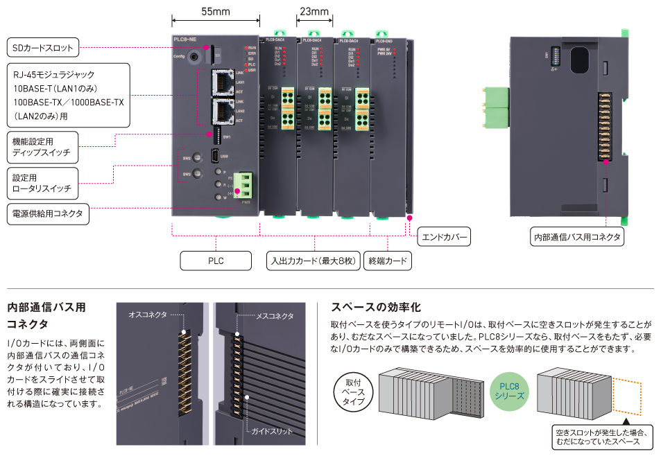 ベース不要のスライス構造を採用