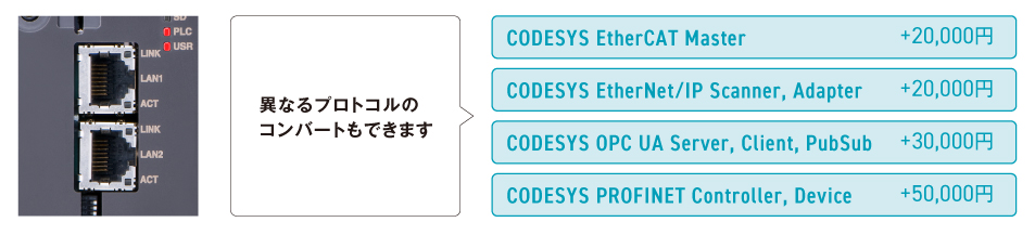 2つのEthernetポートを標準搭載