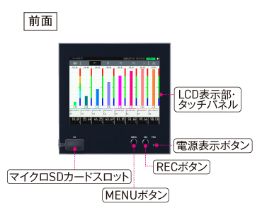 各部の名称　前面
