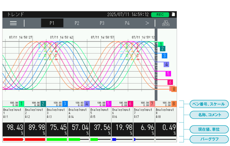 トレンドグラフ