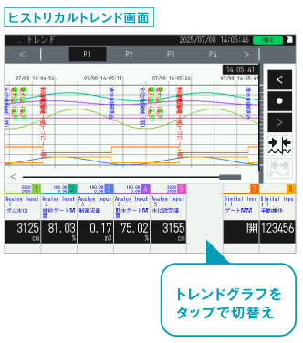トレンドグラフ　ヒストリカルトレンド画面