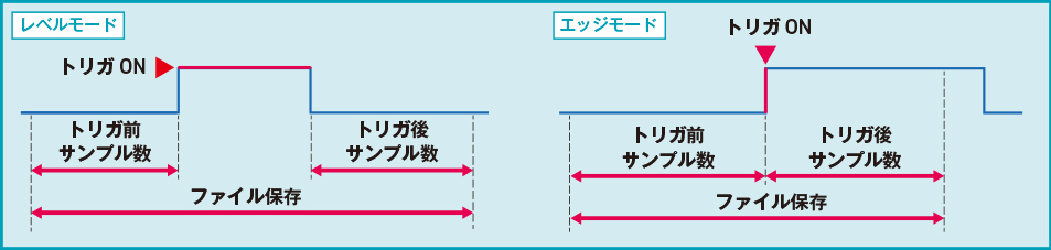 トリガ入力や警報出力に使用できます