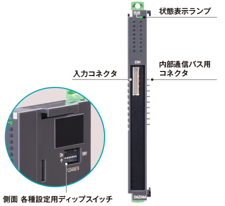 ZHコネクタタイプ　前面図
