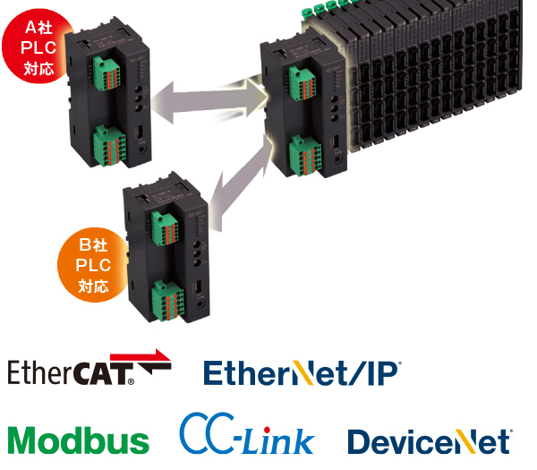 電源通信ユニットの変更自在