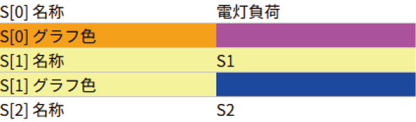 セクションの登録