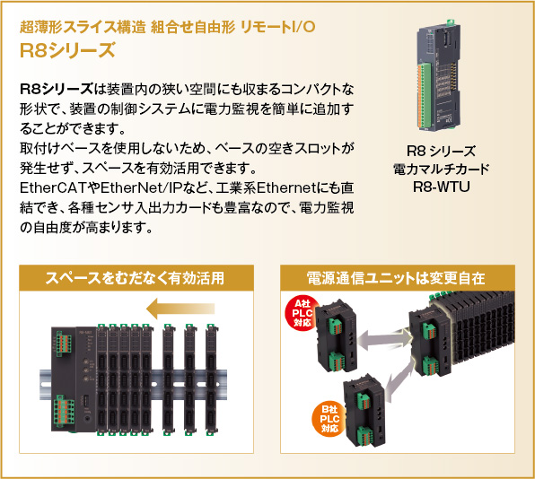 超薄形スライス構造 組合せ自由形 リモートI/O R8シリーズ