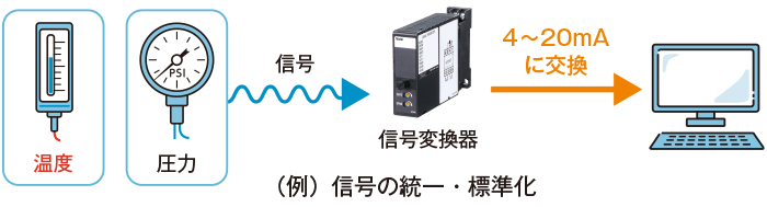 信号変換器の主な役割と機能　例　信号の統一・標準化