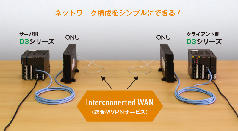 ネットワーク構成をシンプルにできる！