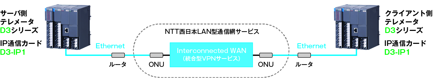 今回の体験レポート