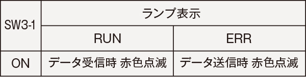 IP通信カードの設定