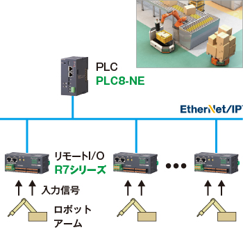 ロボットアームのデータ収集