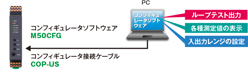 PC接続で広がる便利な機能