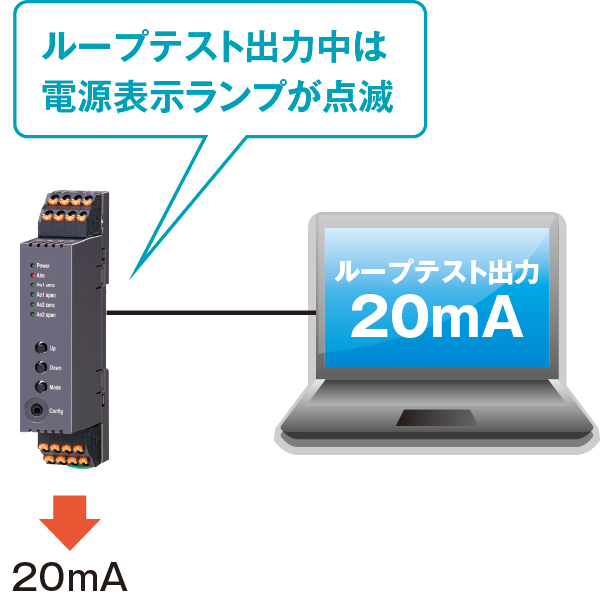 ループテスト出力