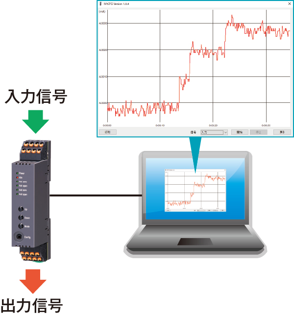 トレンドグラフ表示