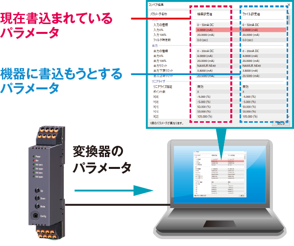 設定データのコンペア