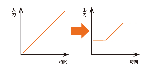 出力リミット