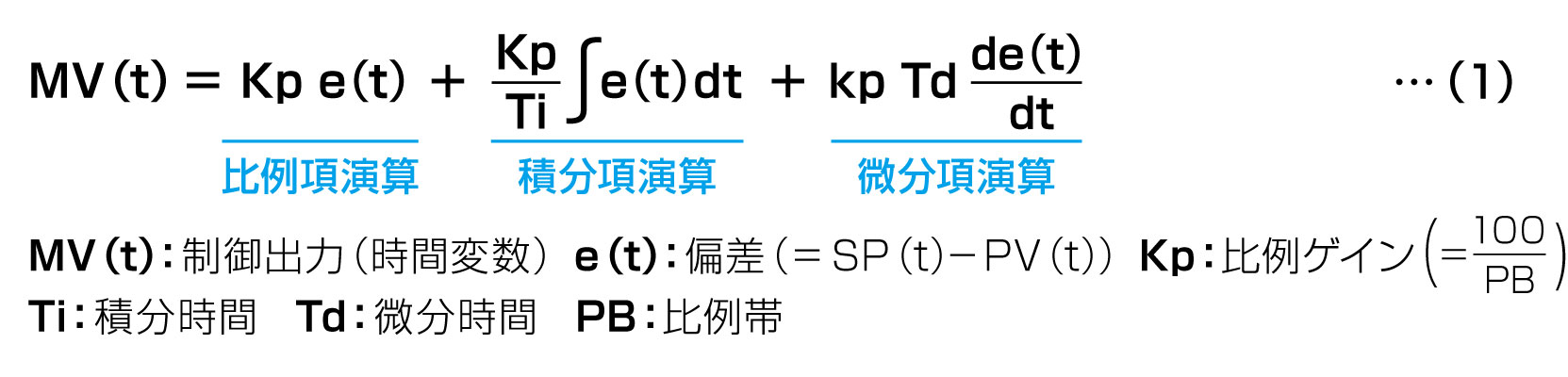 （1）式