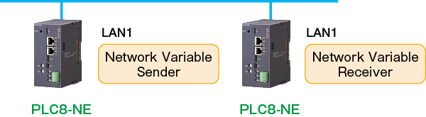 PLC8間通信（Network変数による通信）