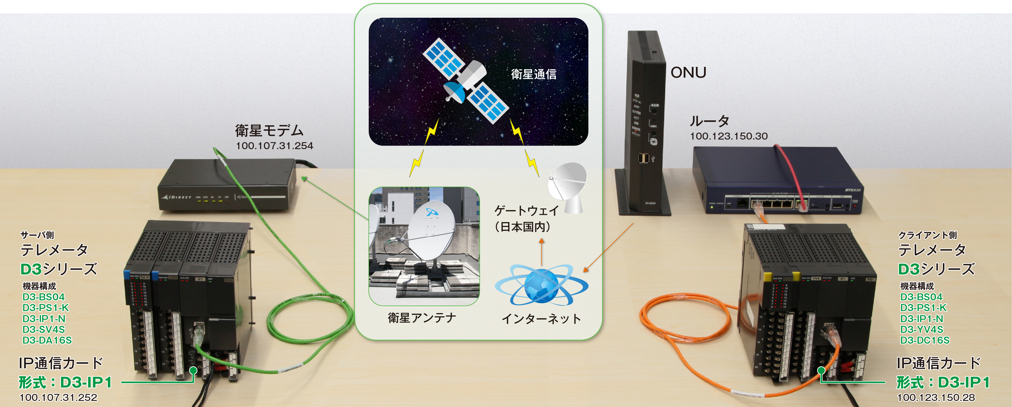 構成イメージ