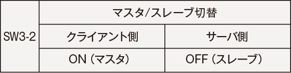 マスタ／スレーブ切替設定