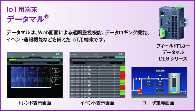 IoT用端末 データマル