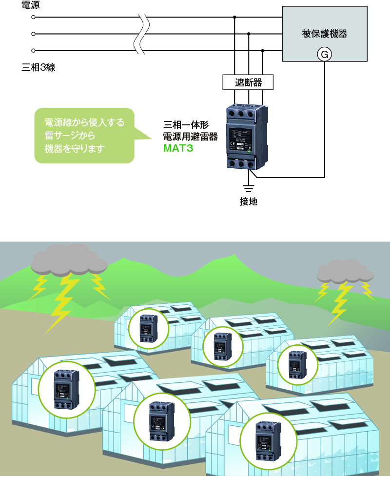 スマート農業の誘導雷対策に避雷器が採用されました。
