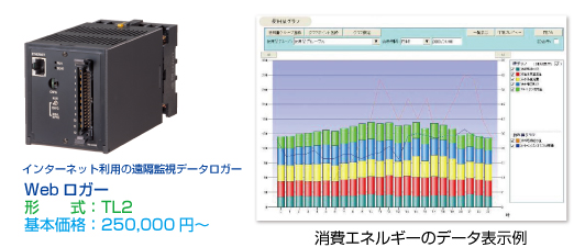 Webロガーとデータ表示例