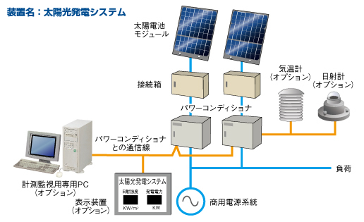 太陽光発電システム