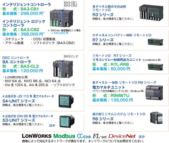 エム･システム技研のＢＡ関連製品