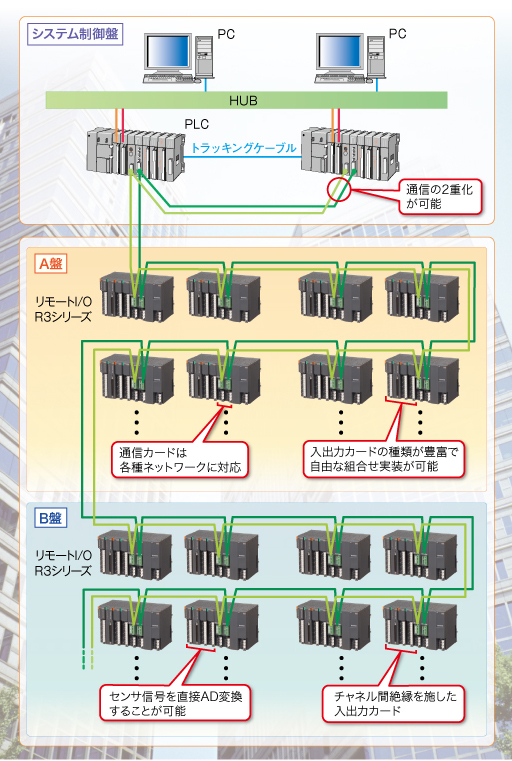 システム構成例