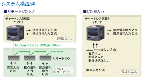 システム構成例