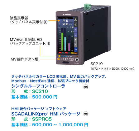 シングルループコントローラSCシリーズ