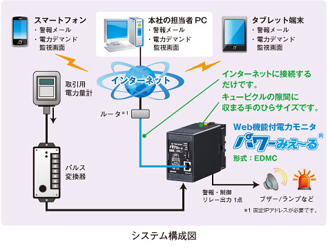 システム構成図