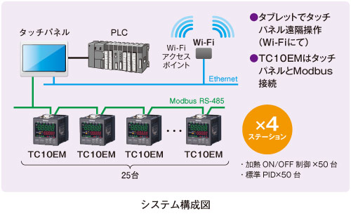 システム構成図