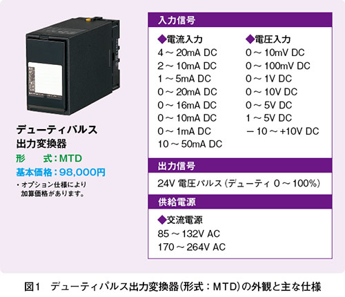 図1　デューティパルス出力変換器（形式：MTD）の外観と主な仕様