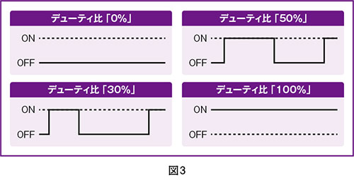 図3