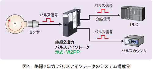 図4　絶縁2出力 パルスアイソレータのシステム構成例