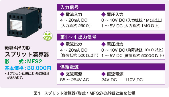 図1　スプリット演算器（形式：MFS2）の外観と主な仕様