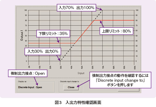 図3　入出力特性確認画面