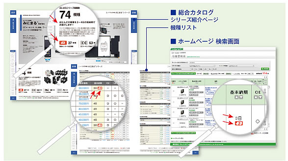 ホームページや総合カタログで車の形をした急給センターのアイコンが付いている機種が急給対応品