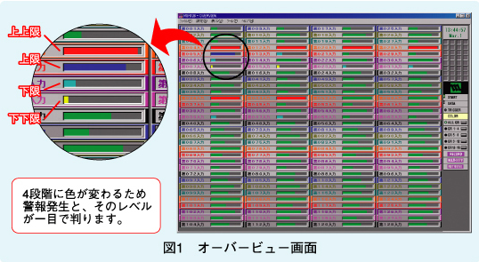 図1　オーバービュー画面